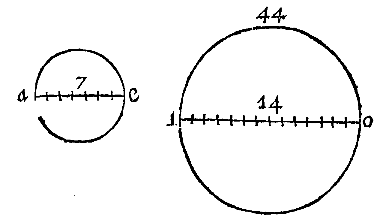 Figure for demonstration 3.