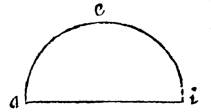 Angle of a section.