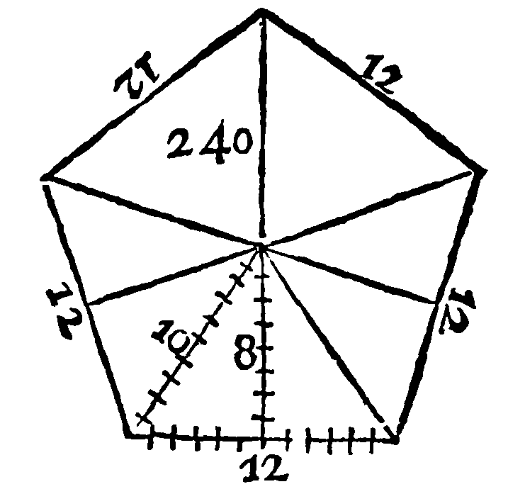 Figure for demonstration 1 in a quinquangle.