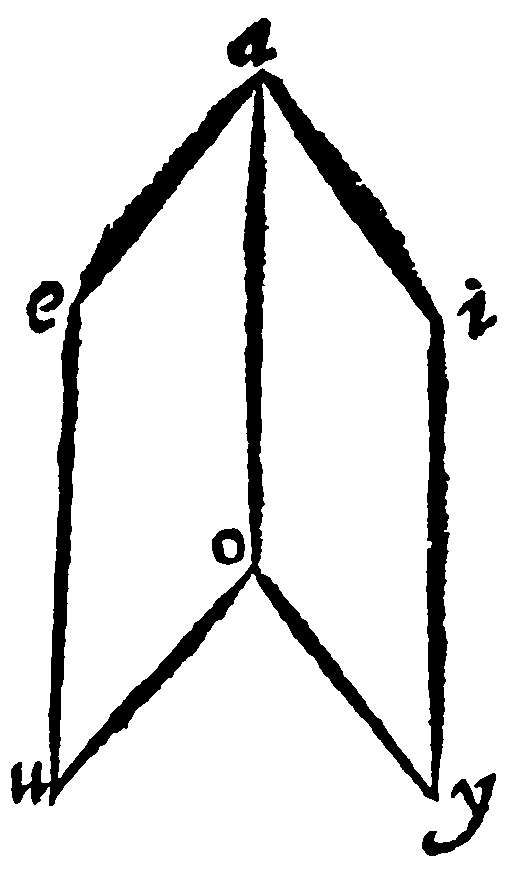 Figure for demonstration 13.