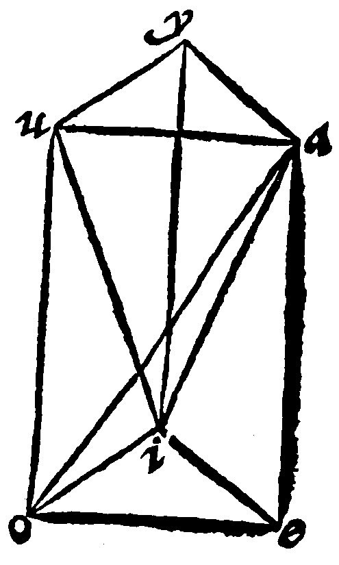 Figure for demonstration 6.
