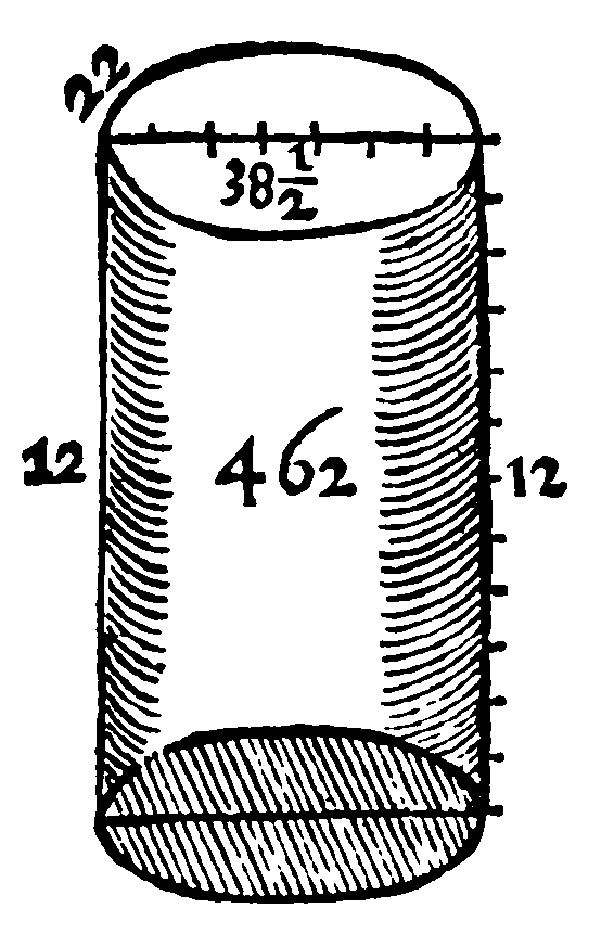 Geodesy of Cylinder.