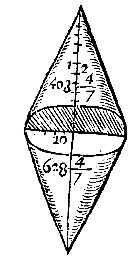 Archimede's Rhombus.