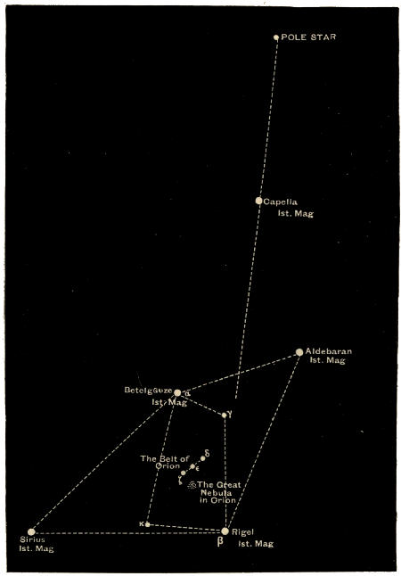 Fig. 85.—Orion, Sirius, and the Neighbouring Stars.