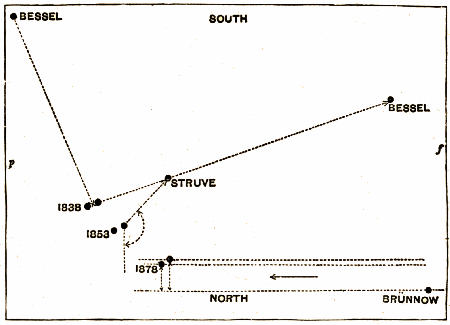 Fig. 94.—61 Cygni and the Comparison Stars.