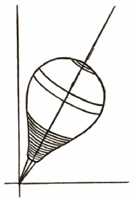 Fig. 101.—Illustration of the Motion of Precession.