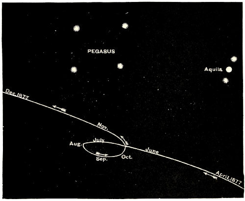 Fig. 49.—The Apparent Movements of Mars In 1877.