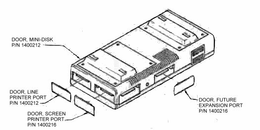 FIGURE 3. Expansion Interface,
Front View—Doors Removed.