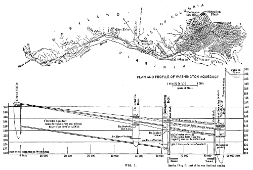 Figure
1—Plan and Profile of Washington Aqueduct.