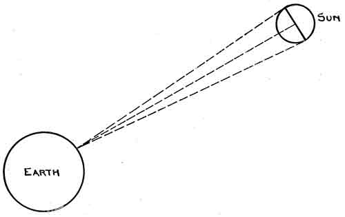 Illustration of semi-diameter