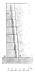 Fig. 45.—Section of wall through AB in Fig. 44; from
Place.