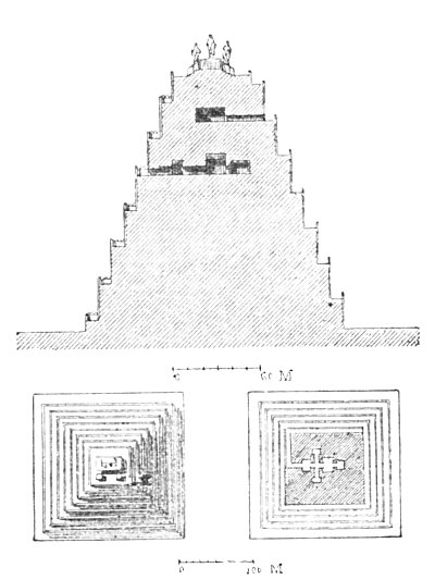 Figs. 174-176.—Transverse section, plan, and horizontal
section of a square, single-ramped, Chaldæan Temple.