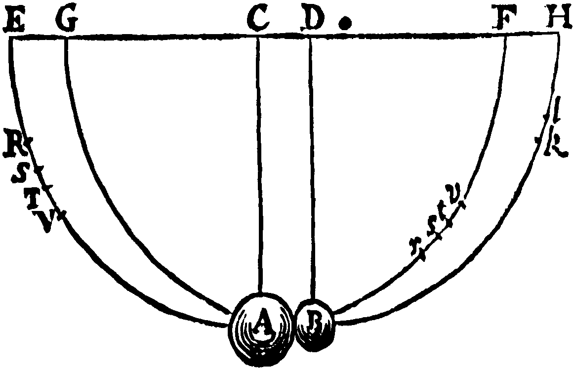 Figure for Corol. VI.