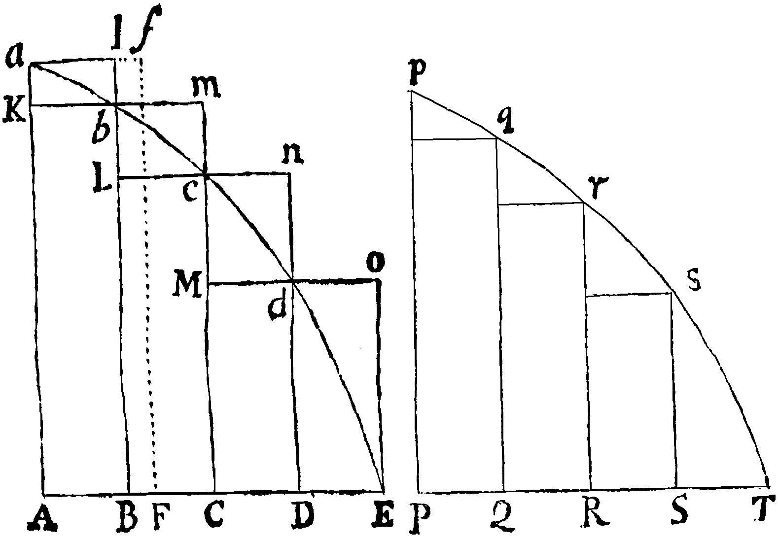 Figure for Lemma IV.