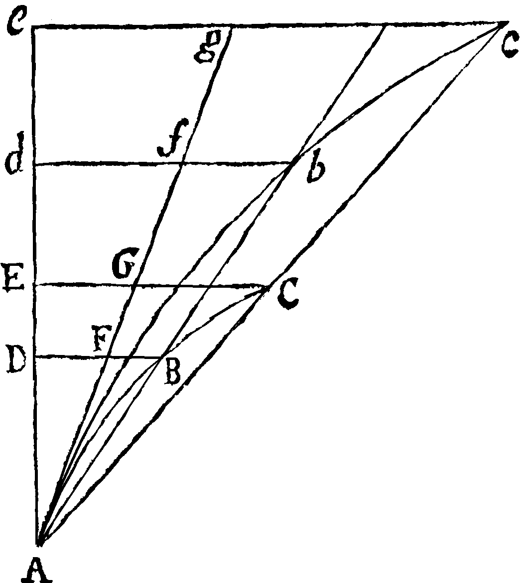 Figure for Lemma IX.