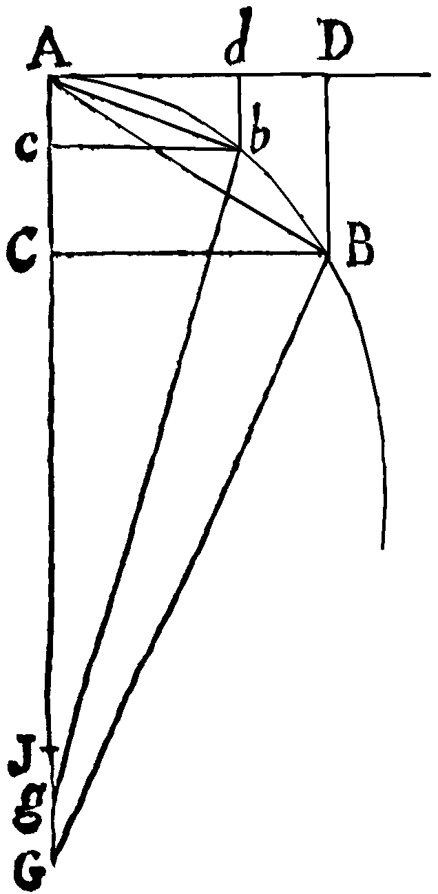 Figure for Lemma XI.