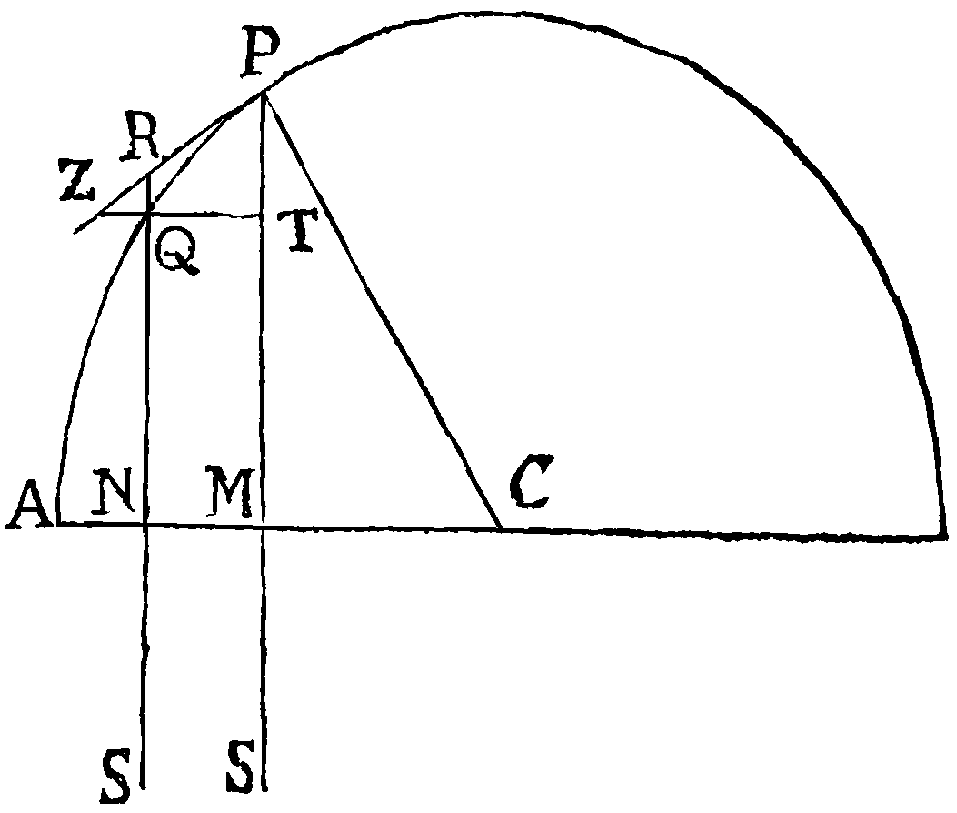 Figure for Prop. VIII.