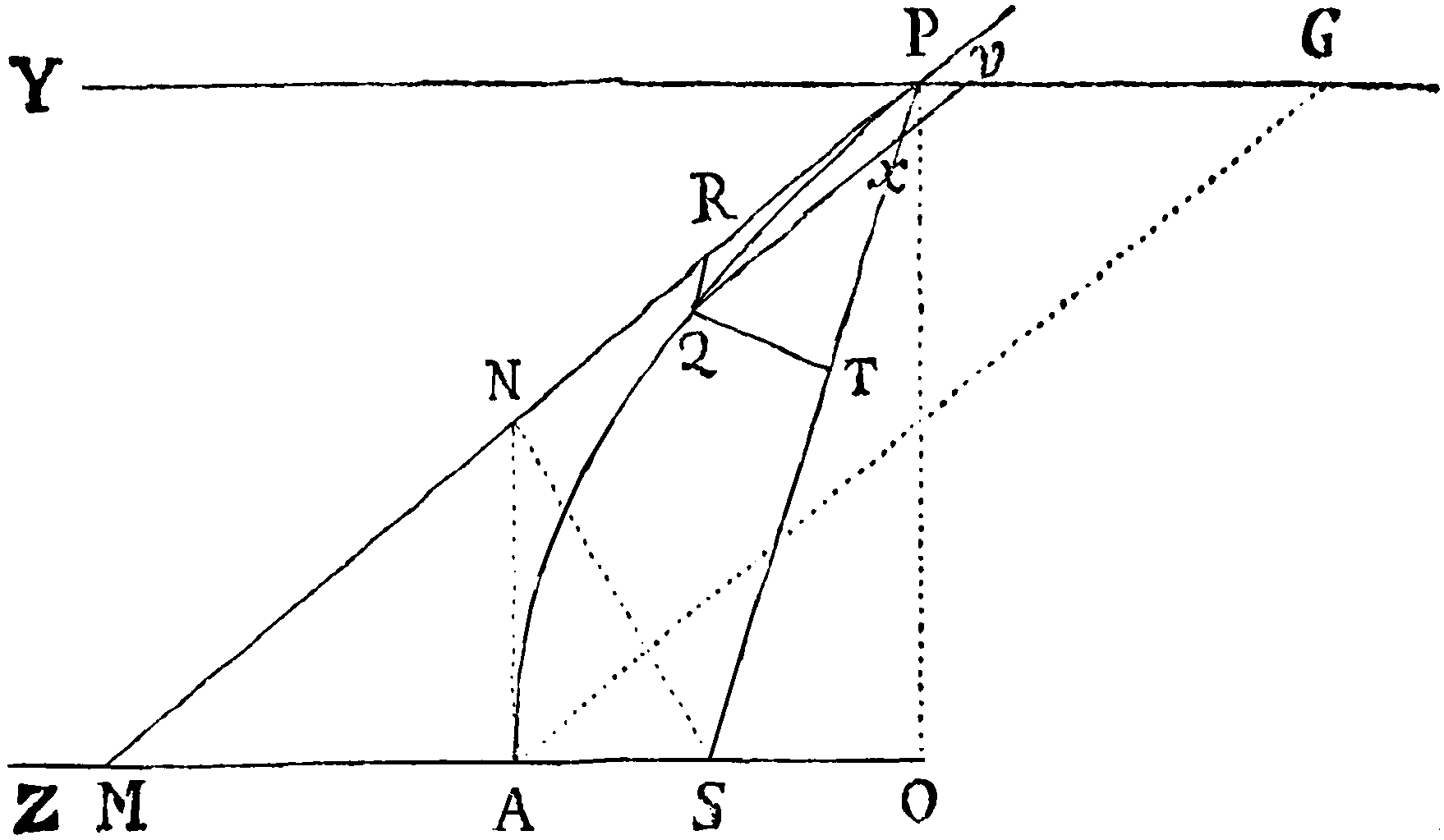 Figure for Lemma XIV.