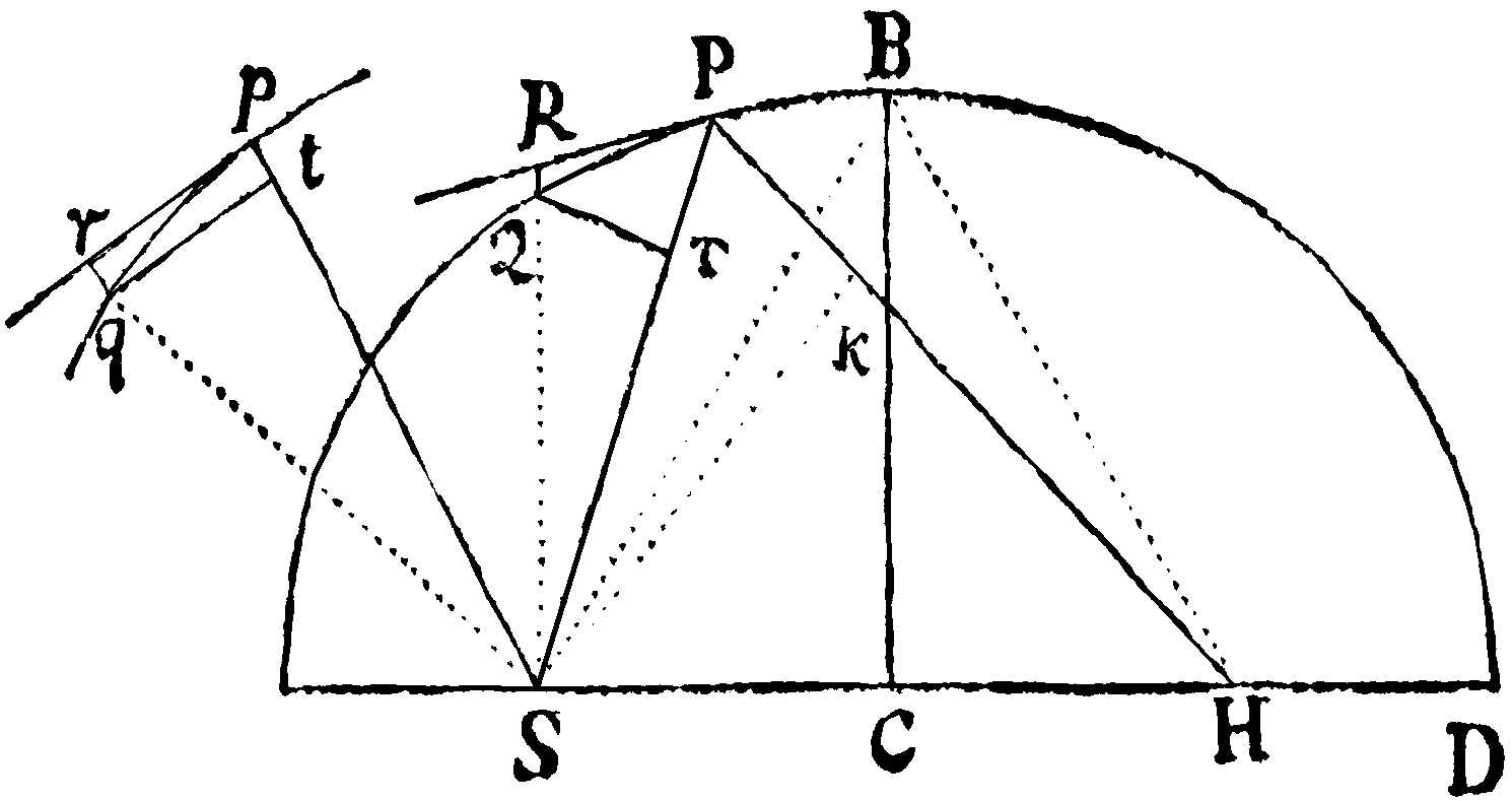 Figure for Prop. XVII.