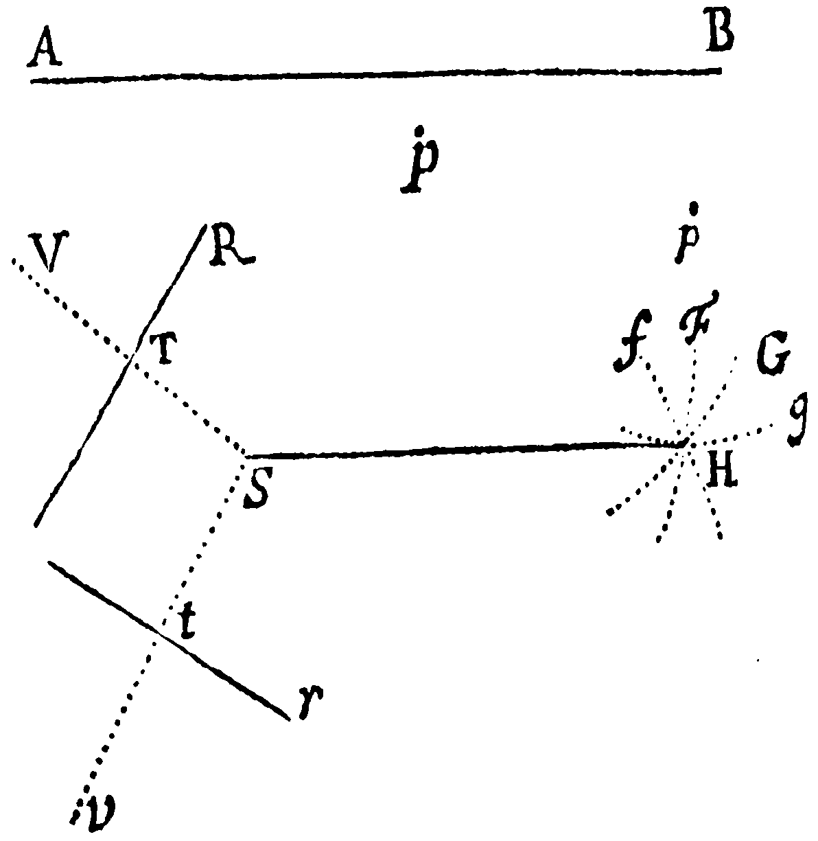 Figure for Prop. XVIII.