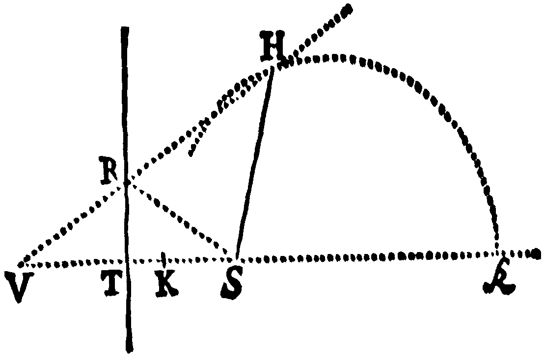 Figure for Prop. XX. Cas. 3.