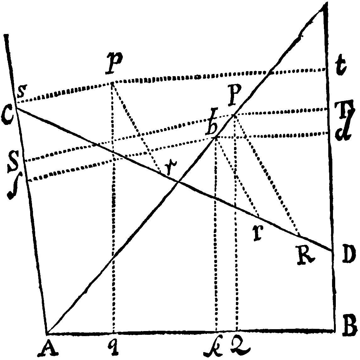 Figure for Lemma XVIII.