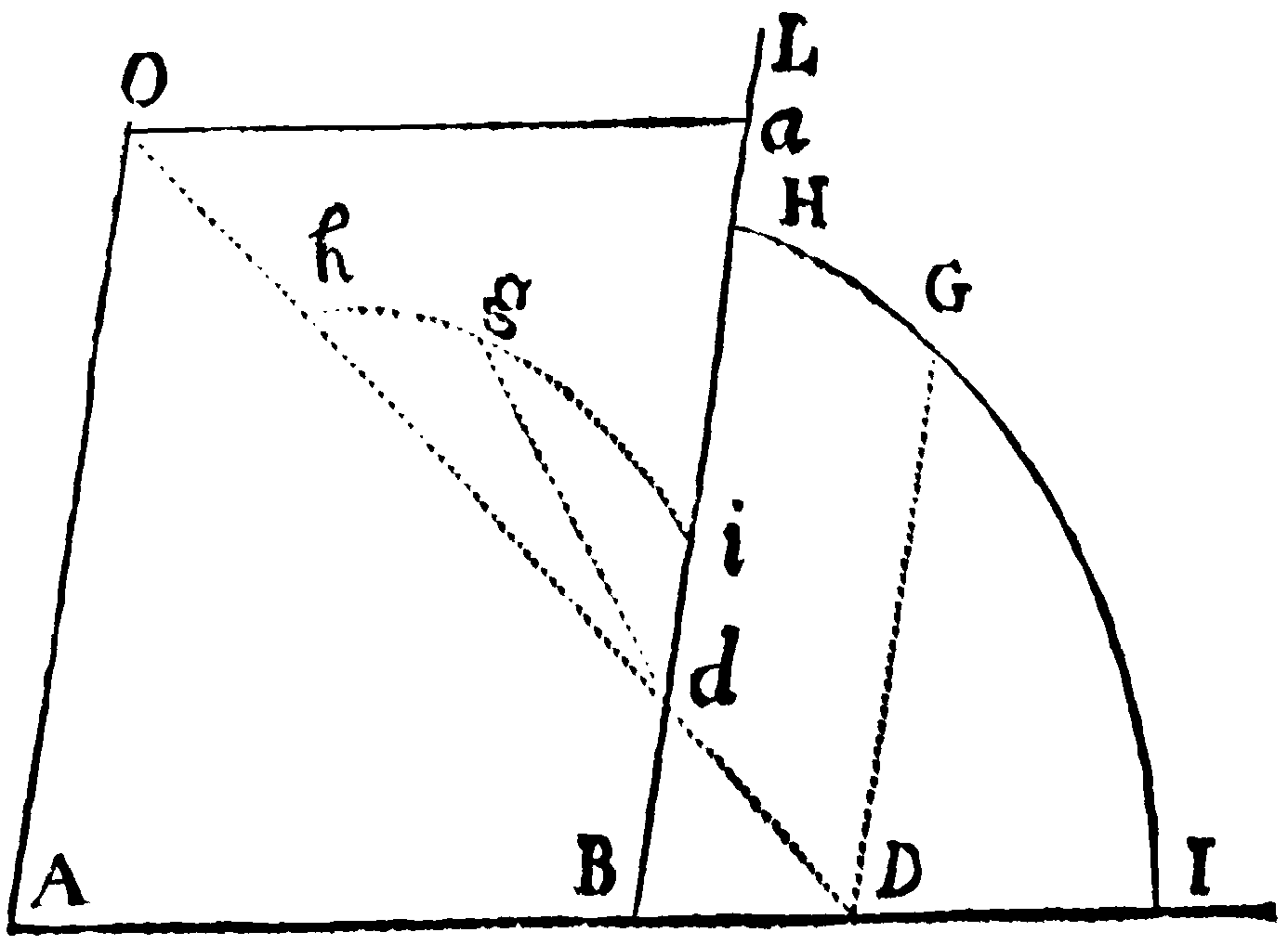 Figure for Lemma XXII.