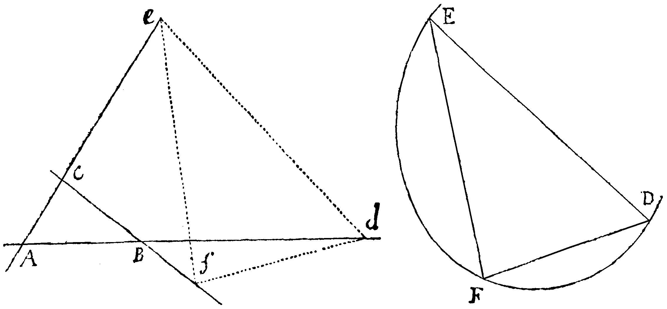 Figure for Prop. XXVIII.