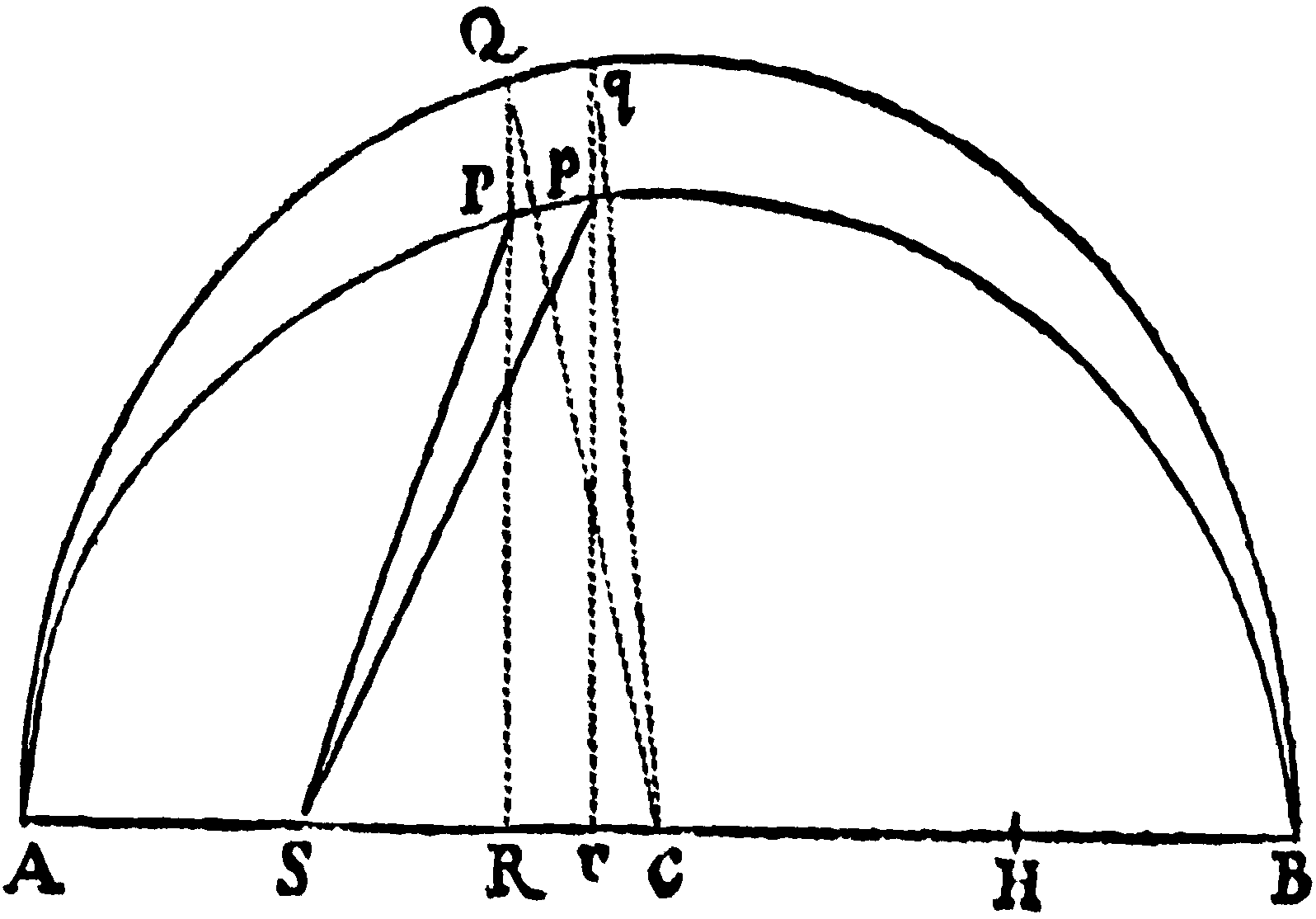 Figure for Scholium.