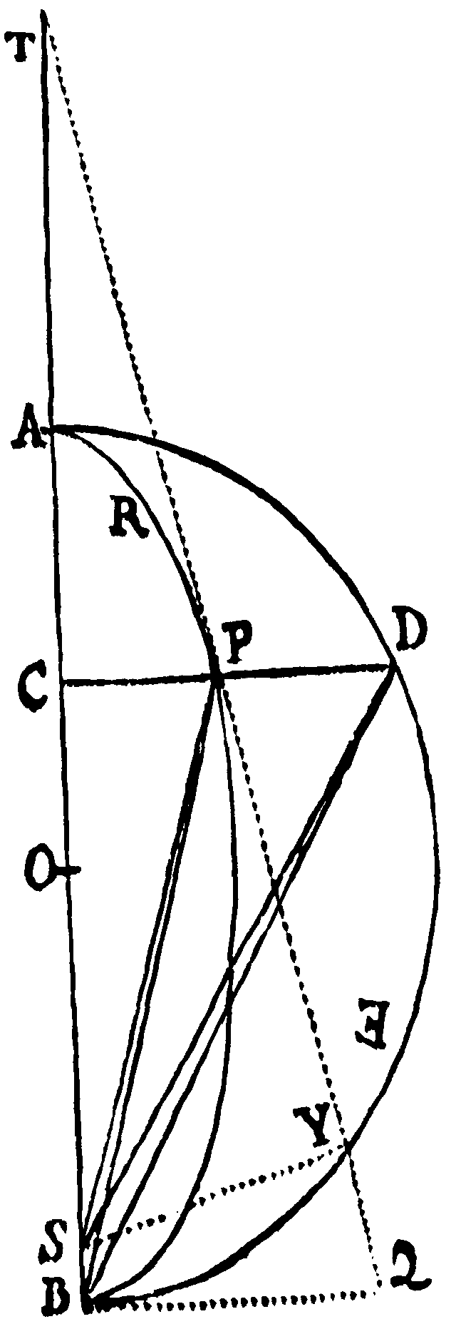 Figure for Prop. XXXIII.