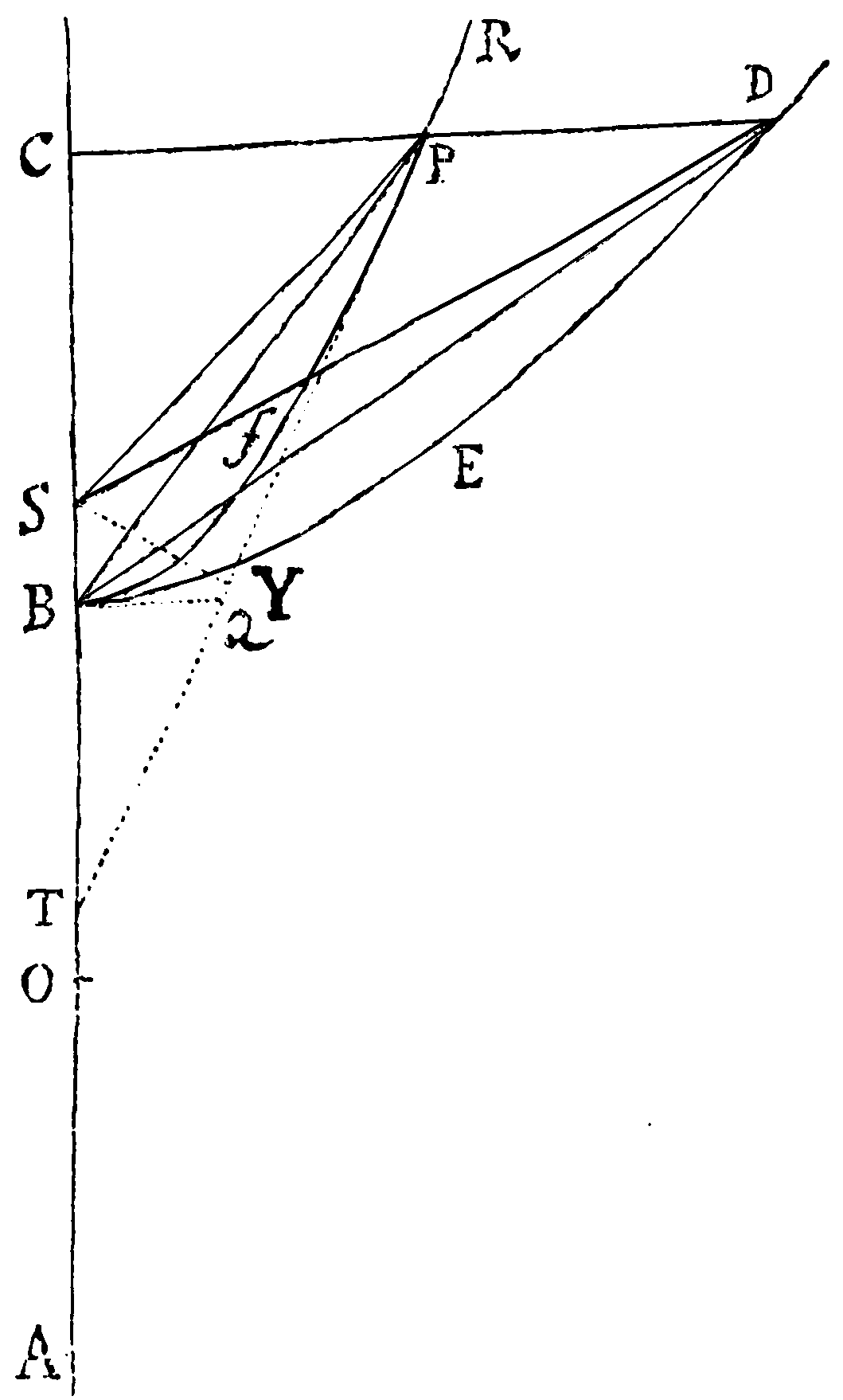 Figure for Cas. 2. and 3.