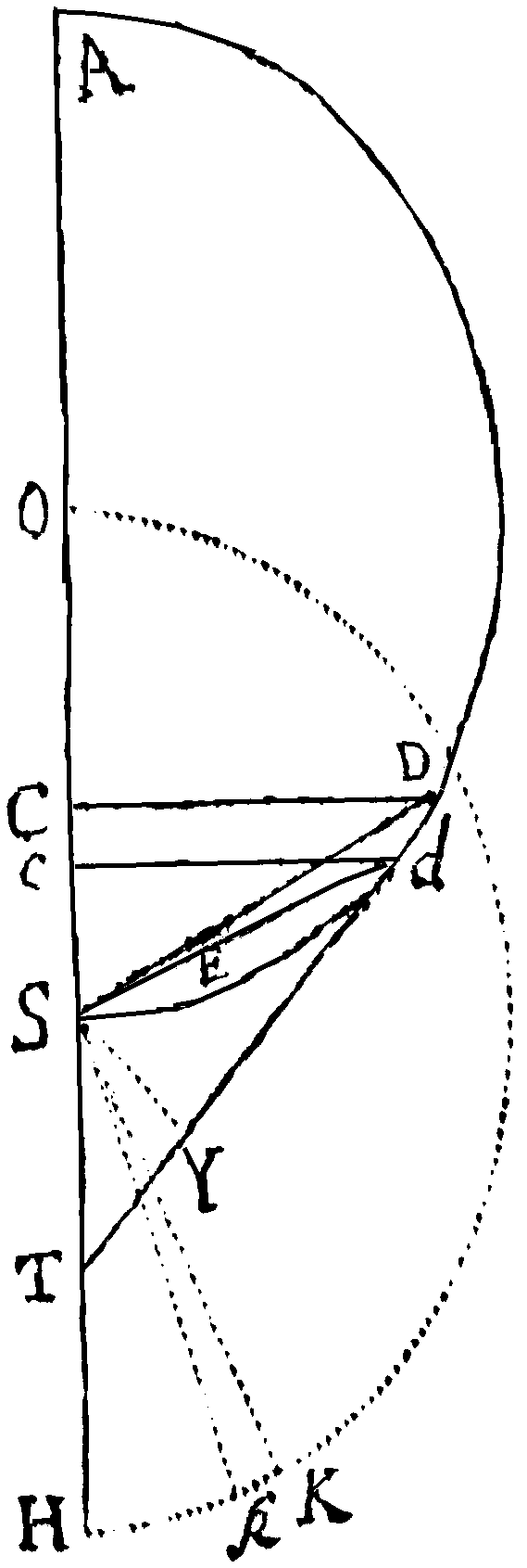 Figure for Prop. XXXV.
