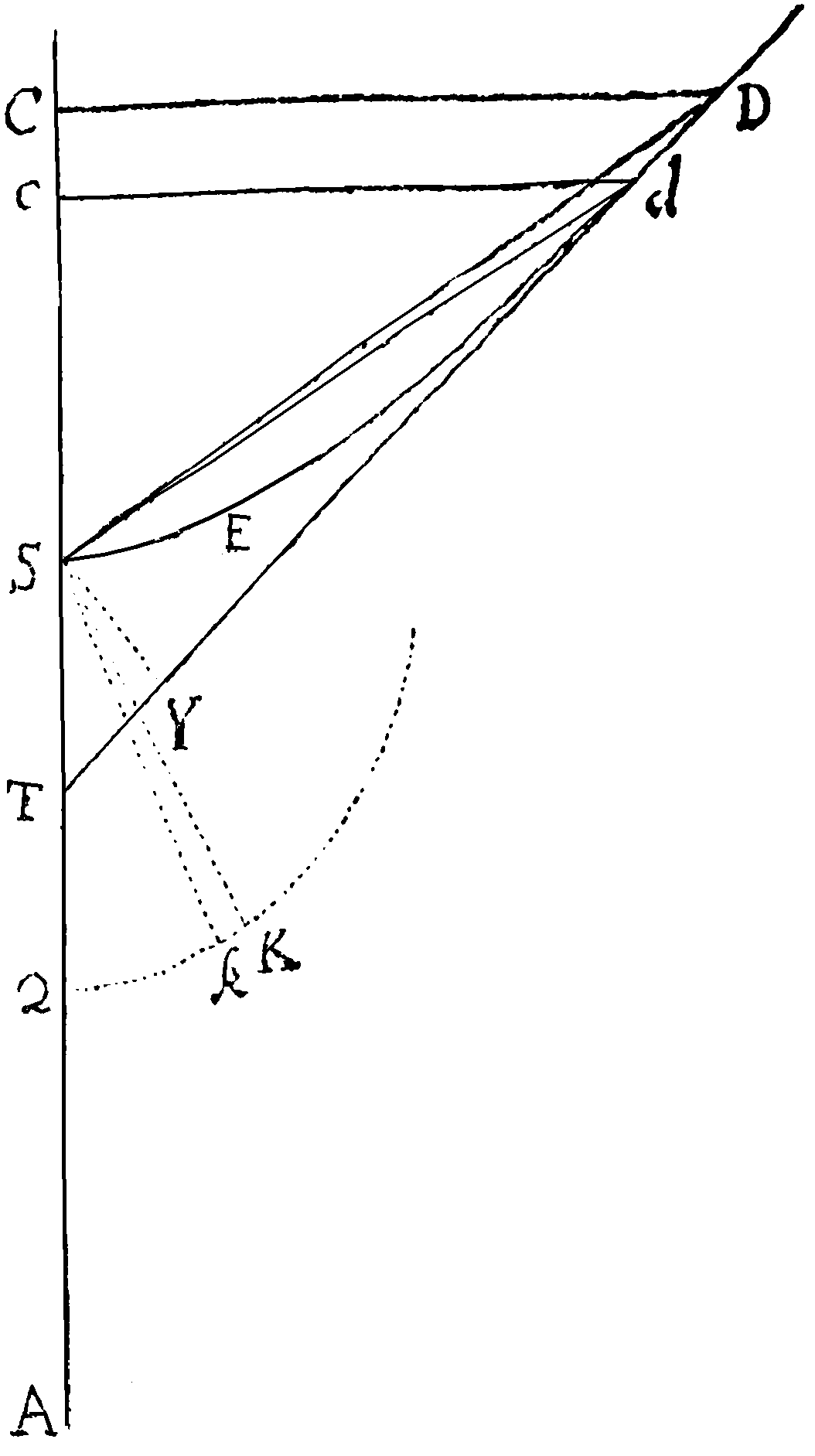 Figure for Cas. 2.