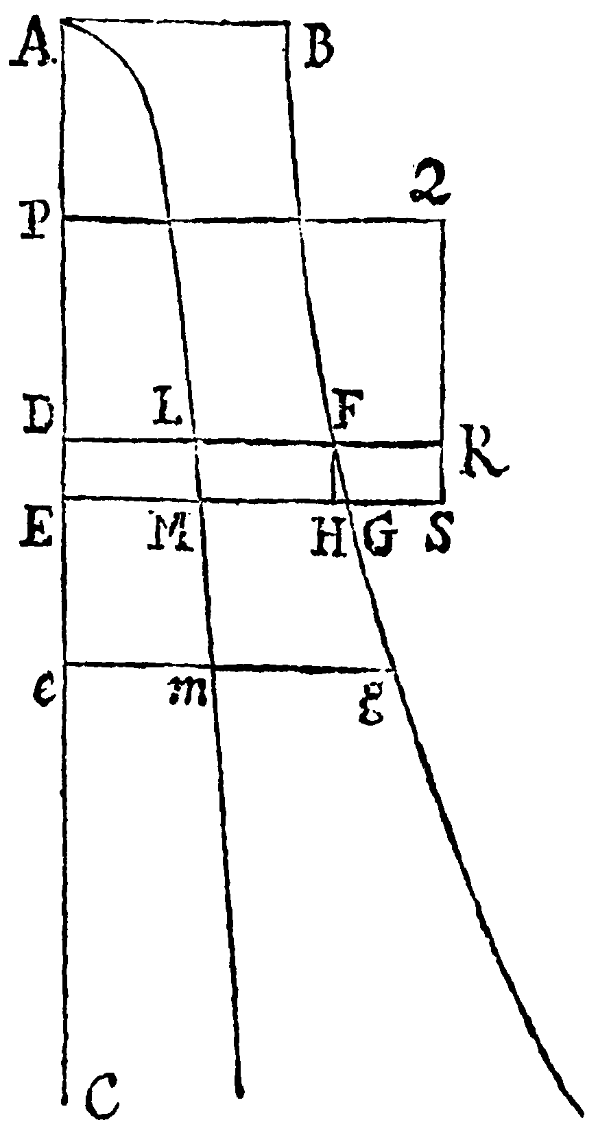 Figure for Prop. XXXIX.