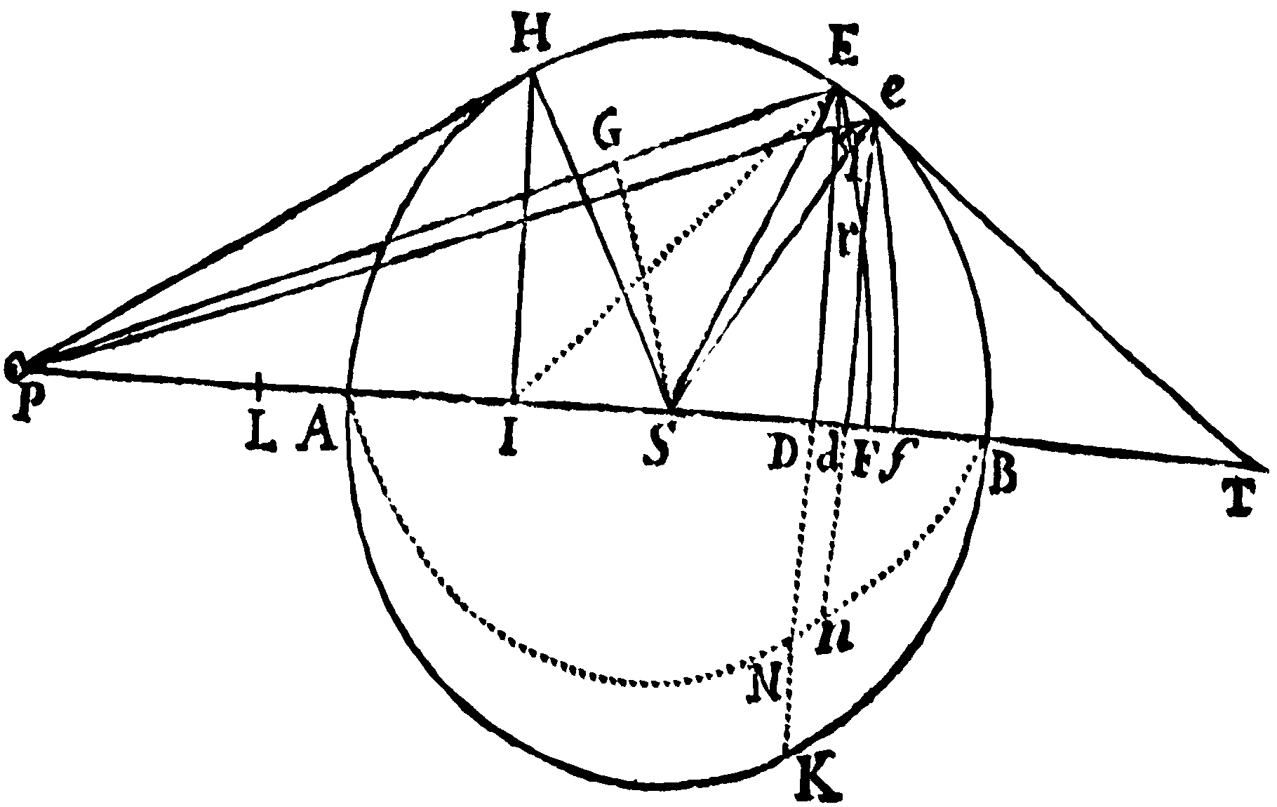 Figure for Prop. LXXIX.