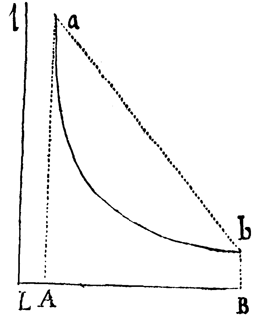 Figure for Exempl. 1.