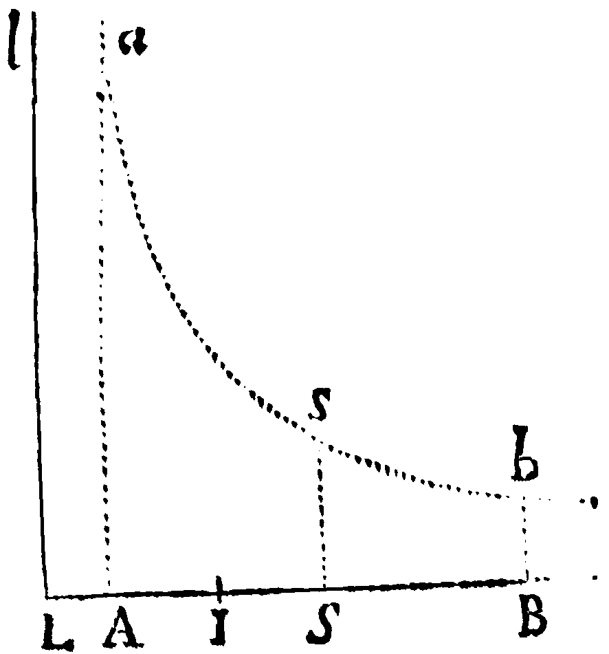 Figure for Exempl. 2.
