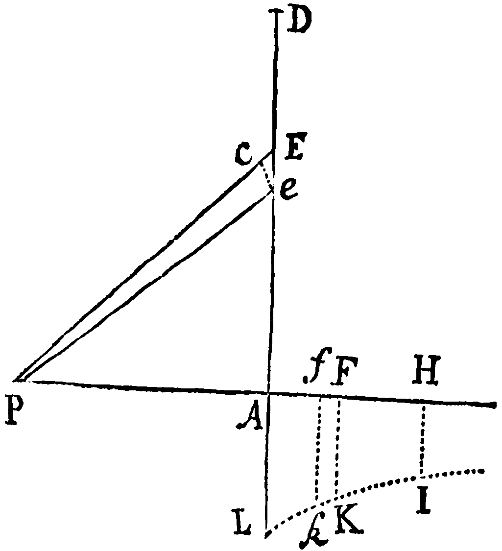 Figure for Prop. XC.