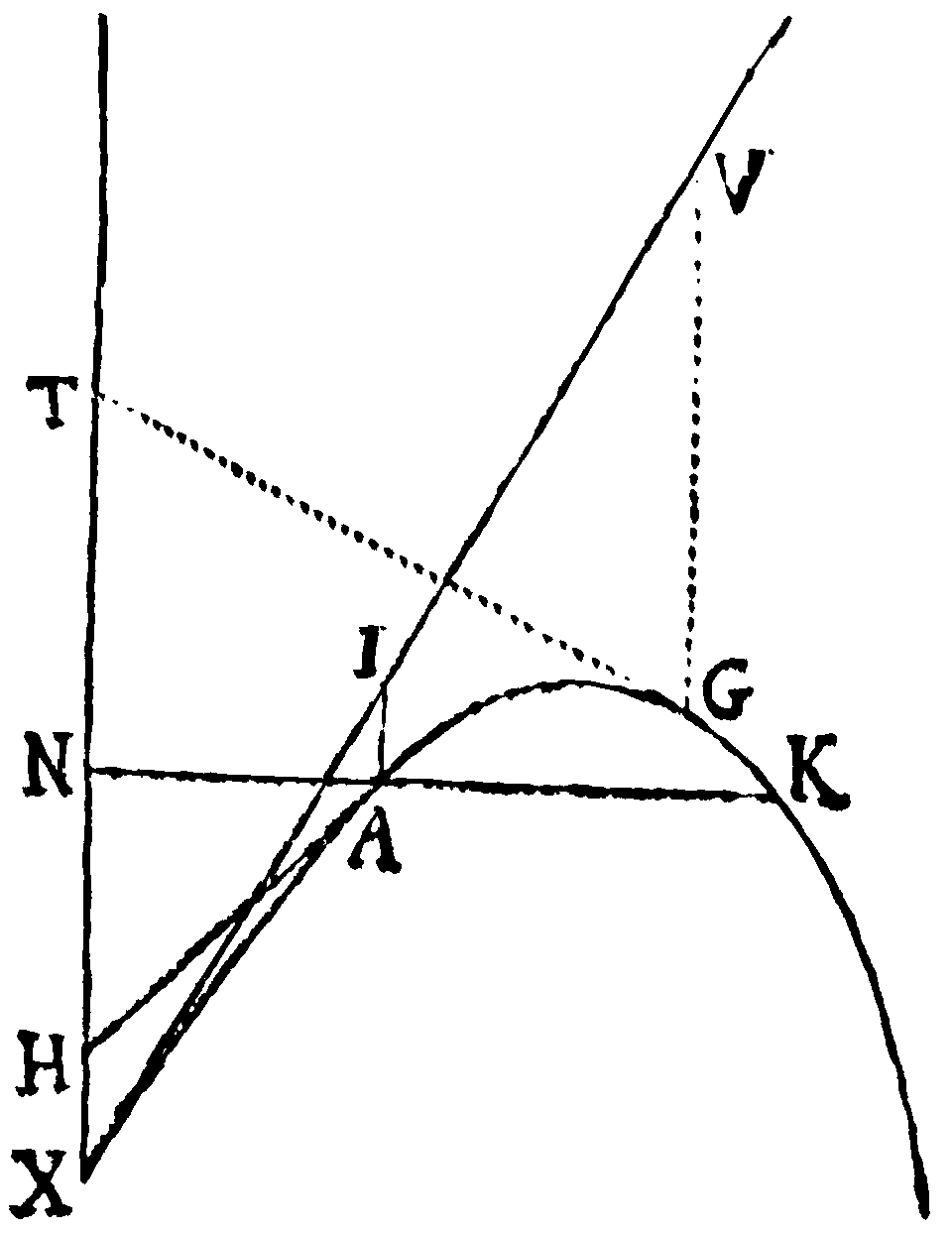 Figure for Reg. 8.