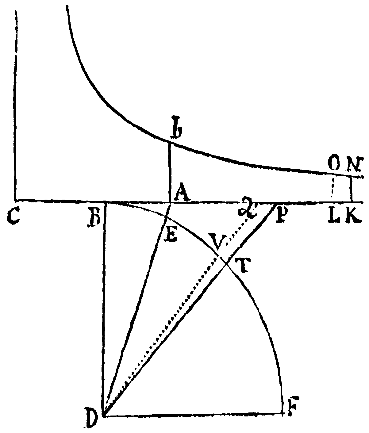 Figure for Prop. XIII.