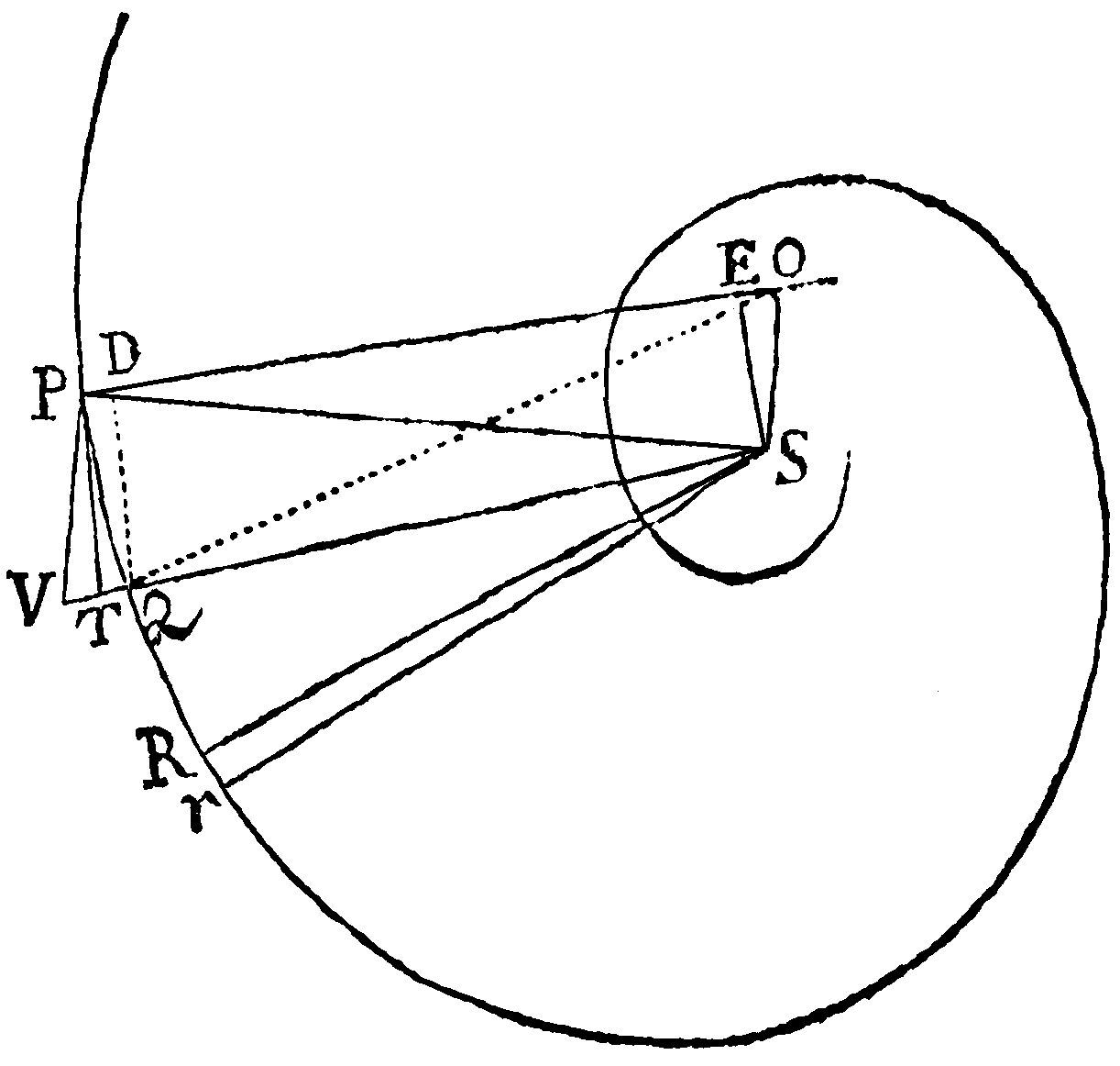 Figure for Lemma III. and Prop. XV.