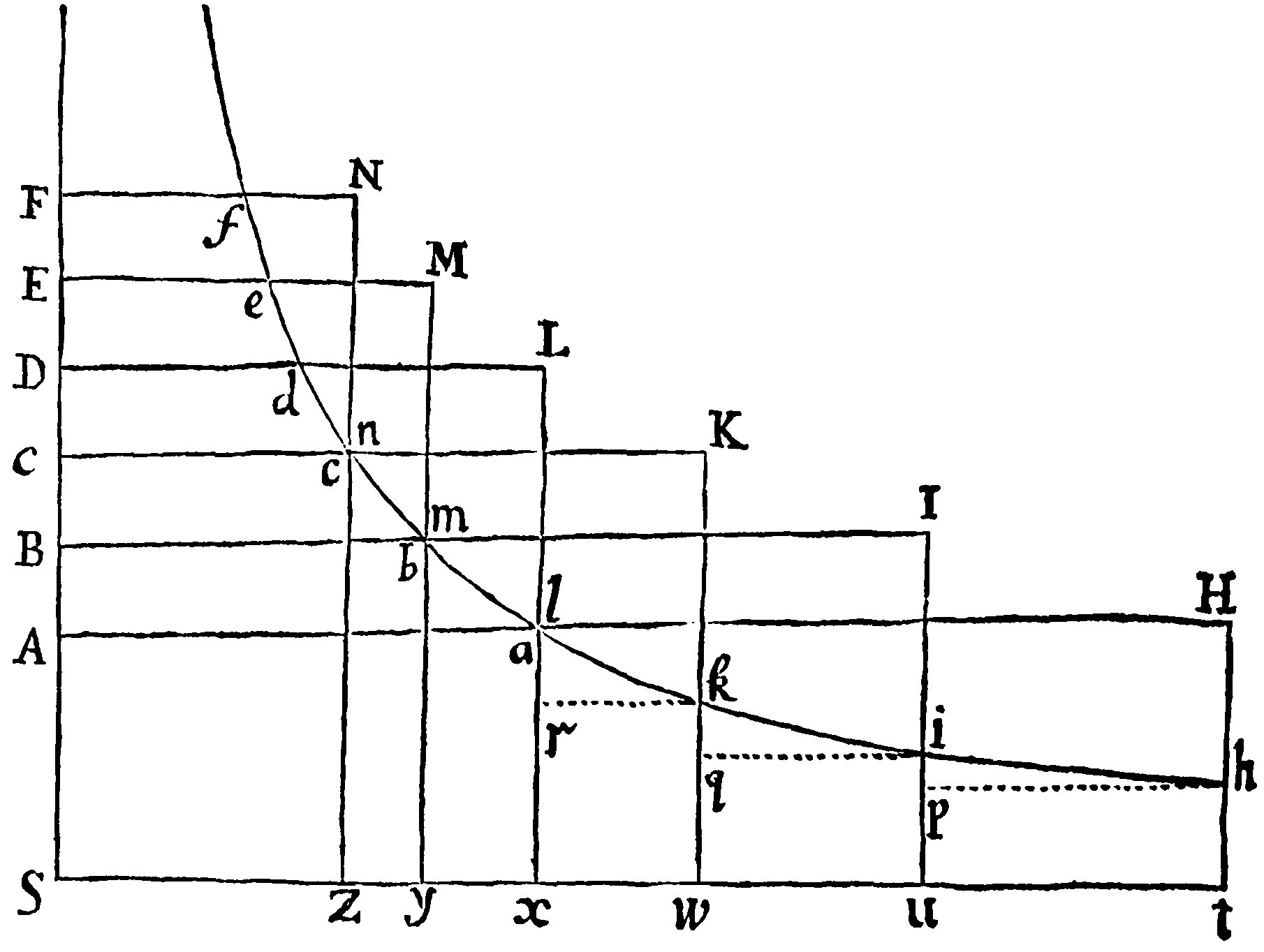 Figure for Prop. XXII.