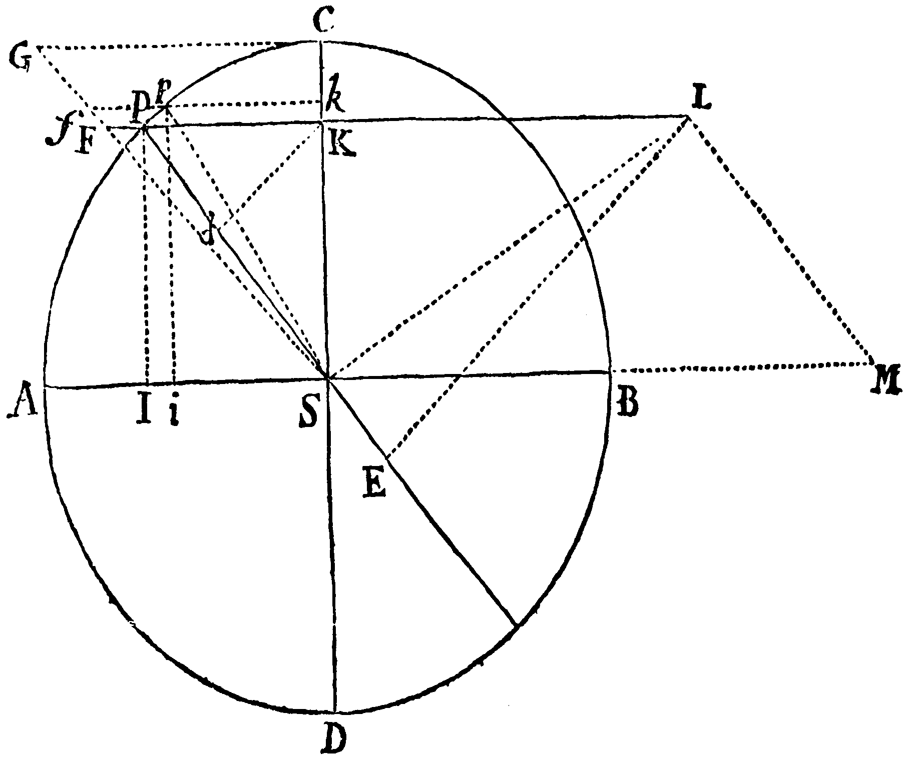 Figure for Prop. XXVI.
