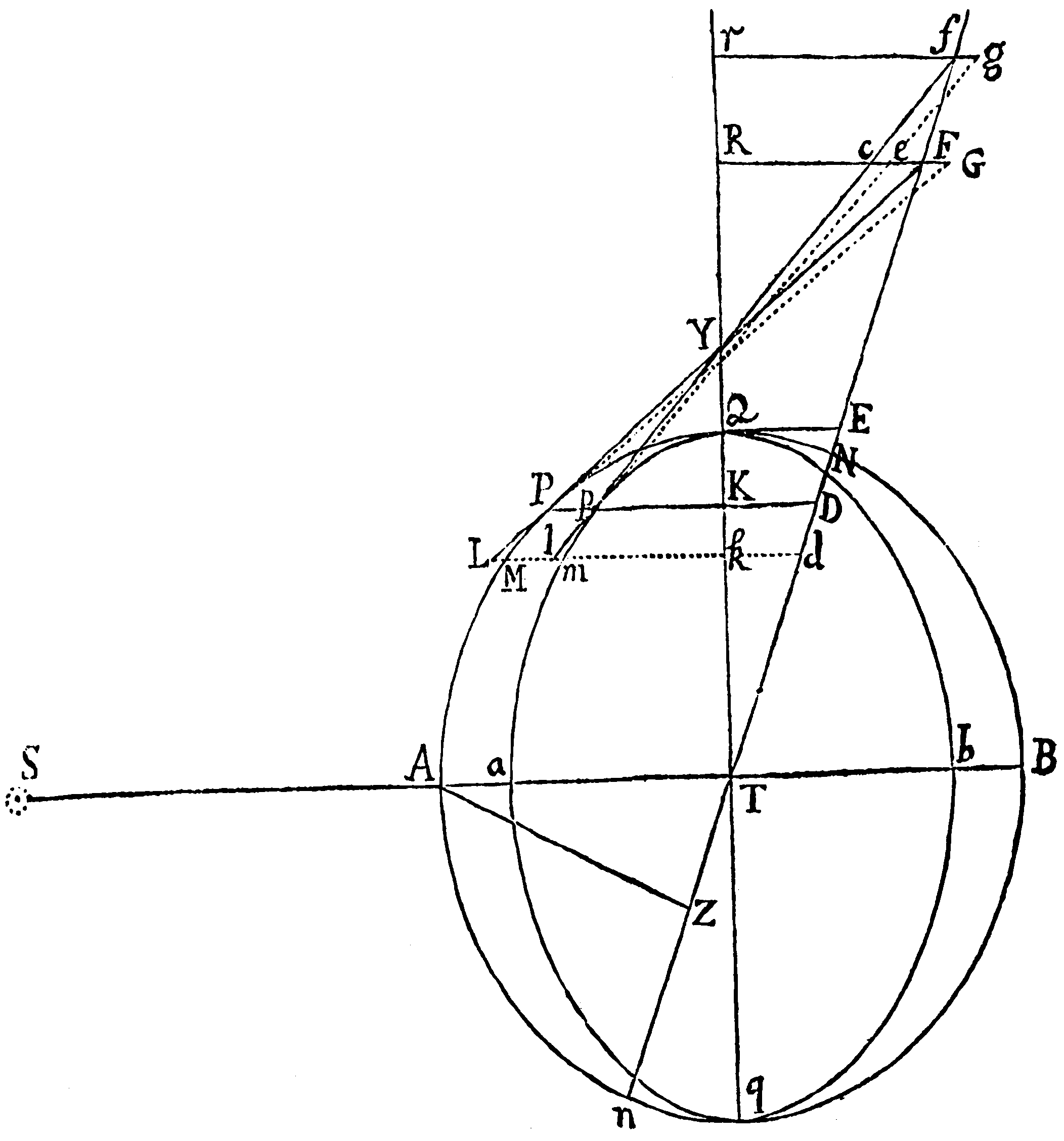 Figure for Prop. XXXI.