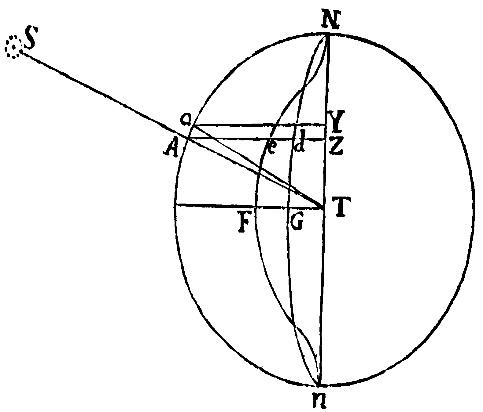 Figure for Prop. XXXII.
