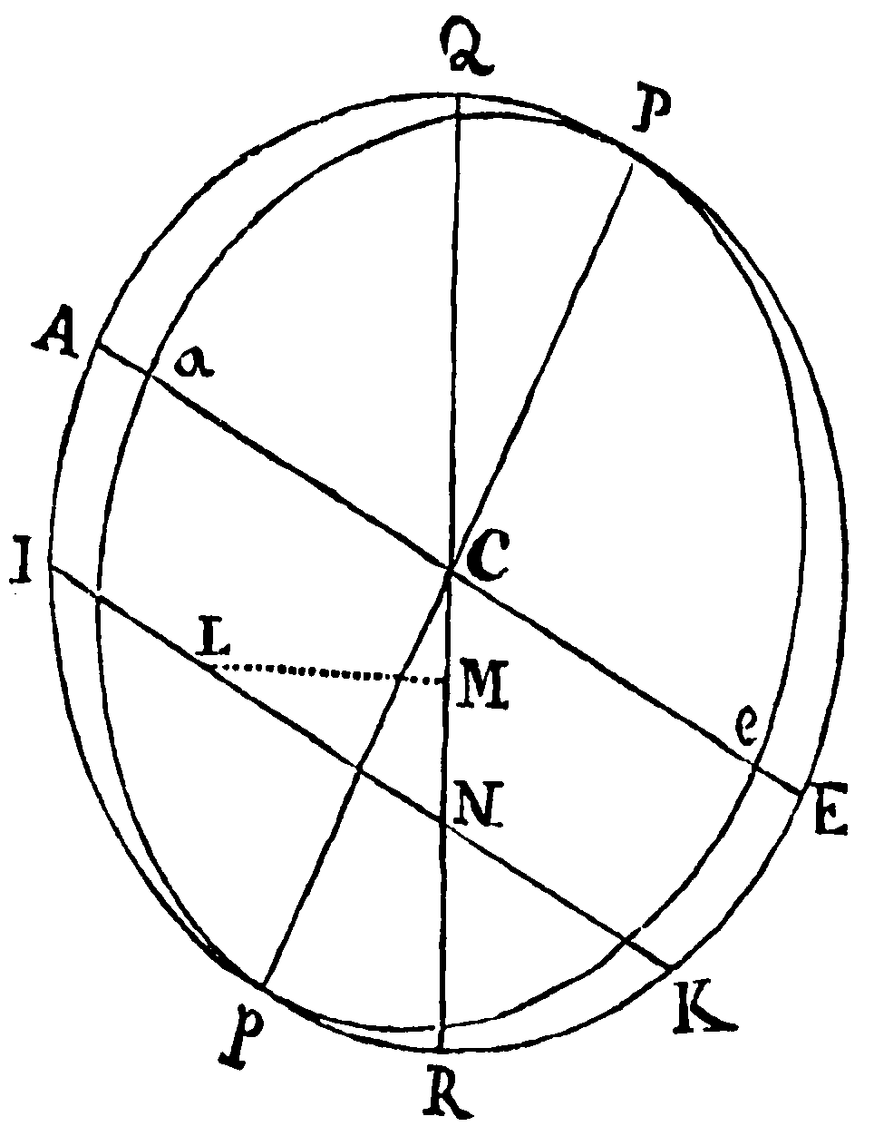 Figure for Prop. XXXIX.
