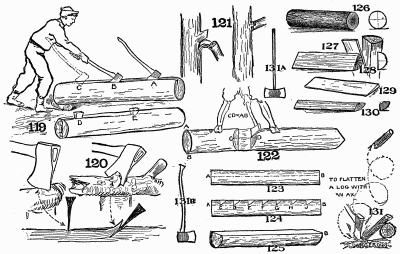 How to split a log, chop a log, flatten a log, and trim a
tree.