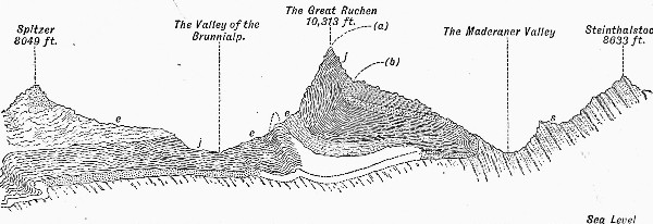 Fig. 19.—e, Eocene strata; j, Jurassic; s,
Crystalline rocks.