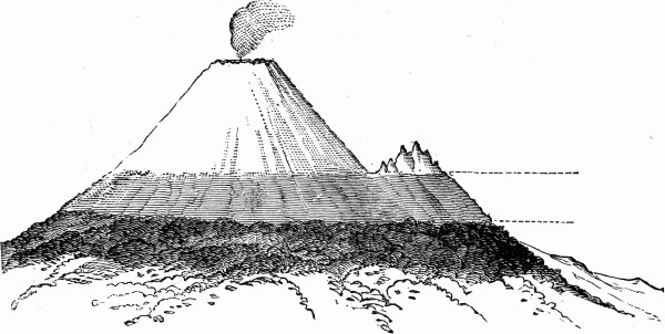 Fig. 21.—Cotopaxi.