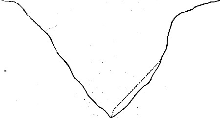 Fig. 25.—Section of a river valley. The dotted line
shows a slope or talus of debris.